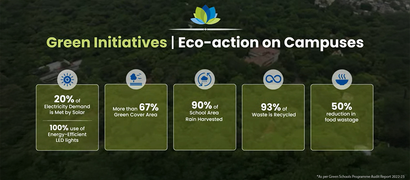 From Learning to Leading: Sustainability in Action